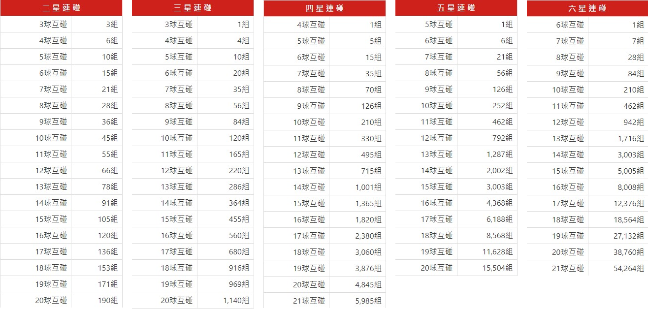 地下539-二三四星連碰表