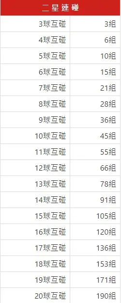 地下539-二星連碰表