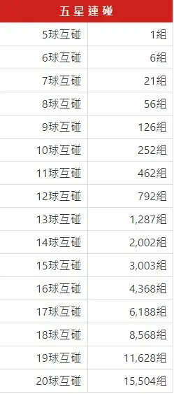 地下539-五星連碰表