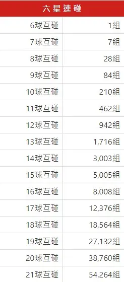 地下539-六星連碰表