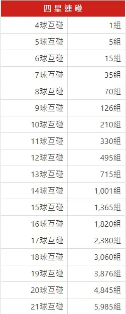 地下539-四星連碰表